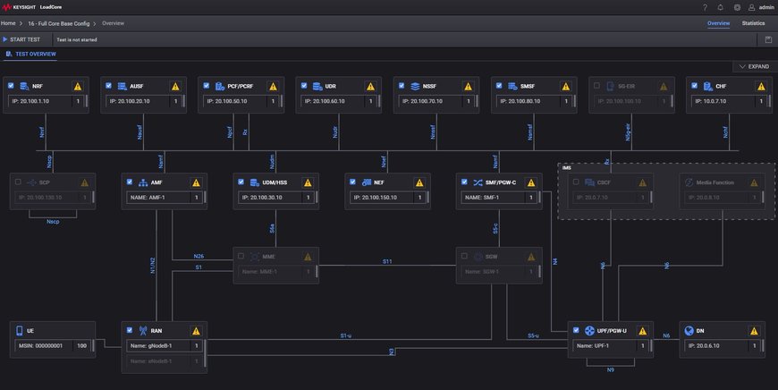 Keysight führt Cloud-basierte End-to-End Open RAN Architect-Testlösungen ein
